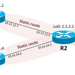 Staticroute avatar