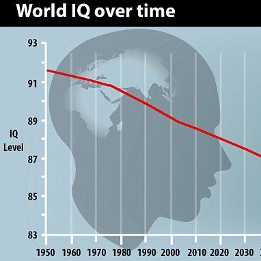 IQ Peek