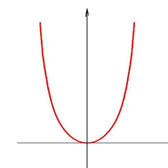 -parabola- avatar
