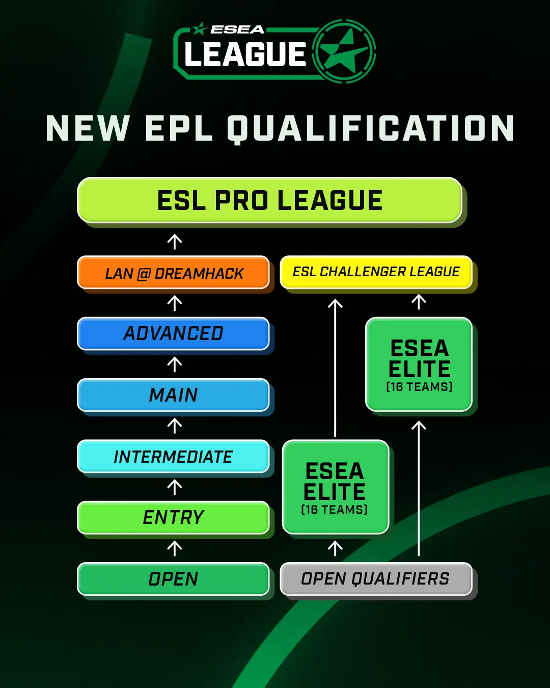 ESEALeaguePath.png