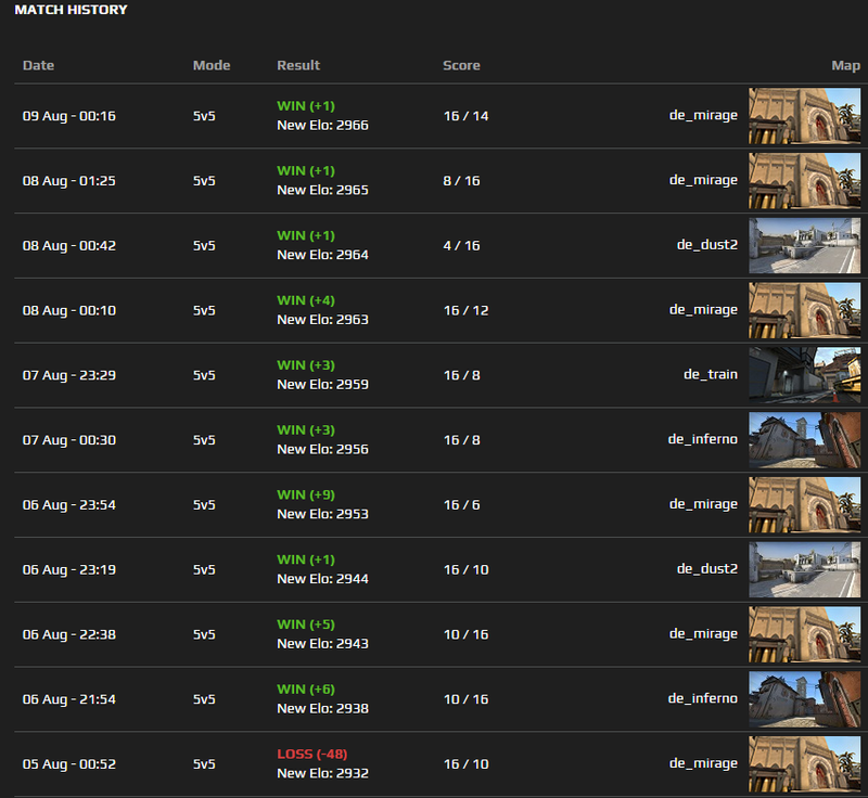 how to get better matchmaking wot how to get better matchmaking wot