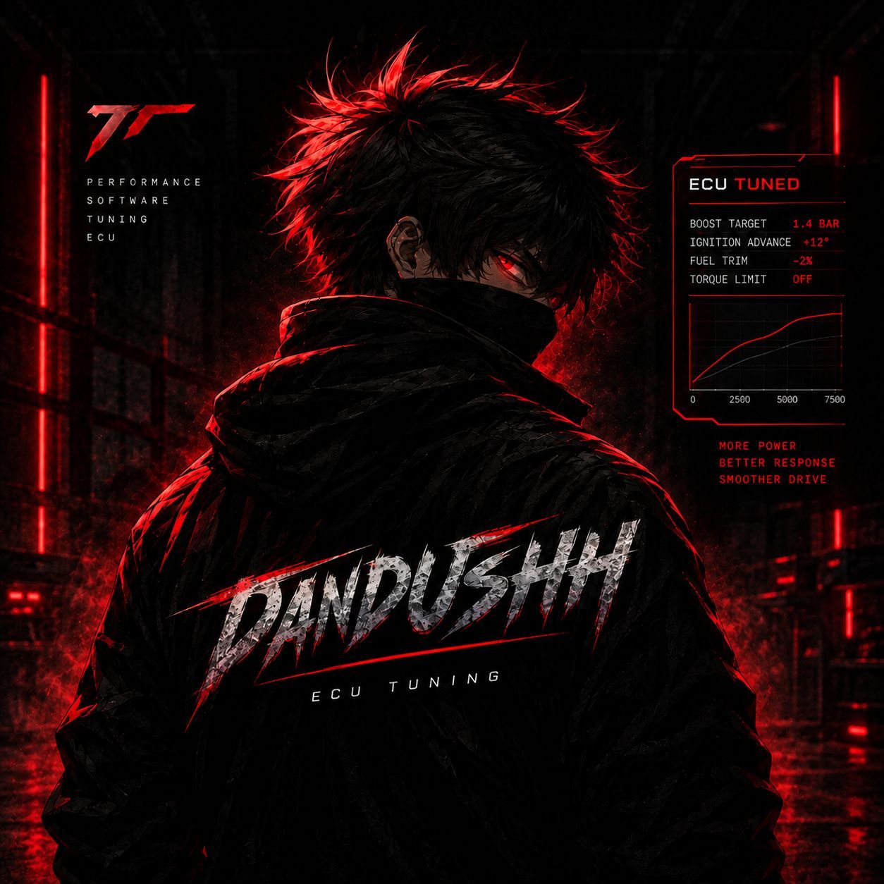 Dandushh FACEIT avatar