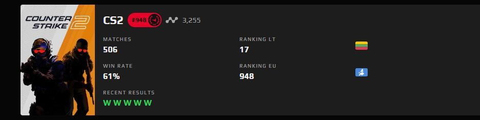Faceit banner for @disgusting