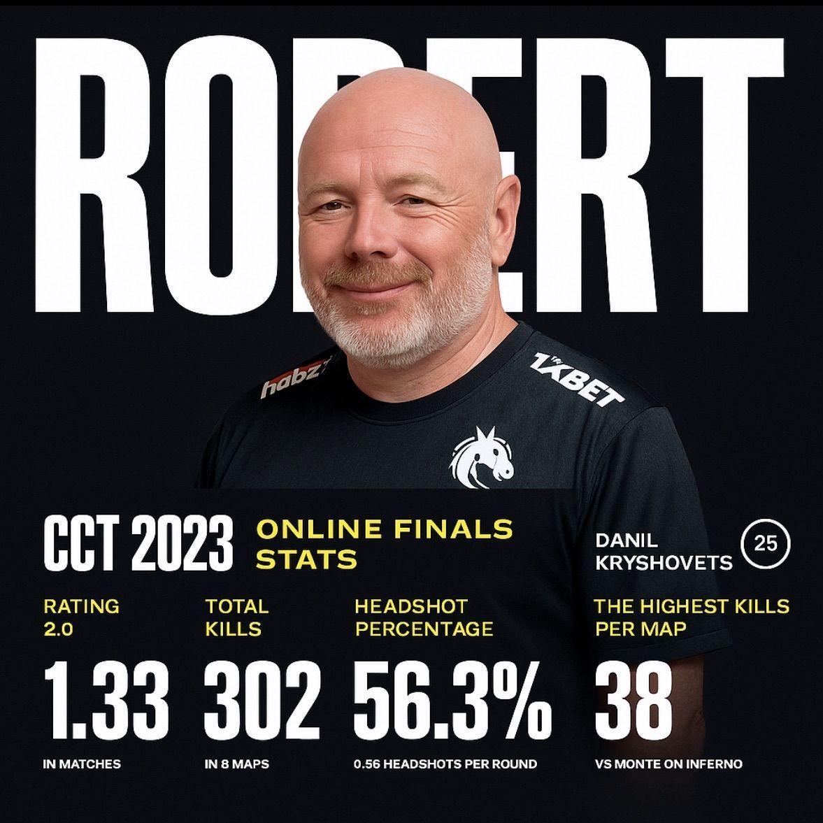Robert_Pies avatar