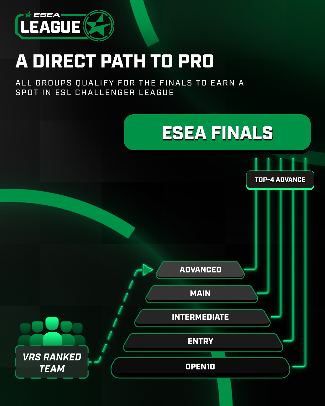 ESEA League - ESEA